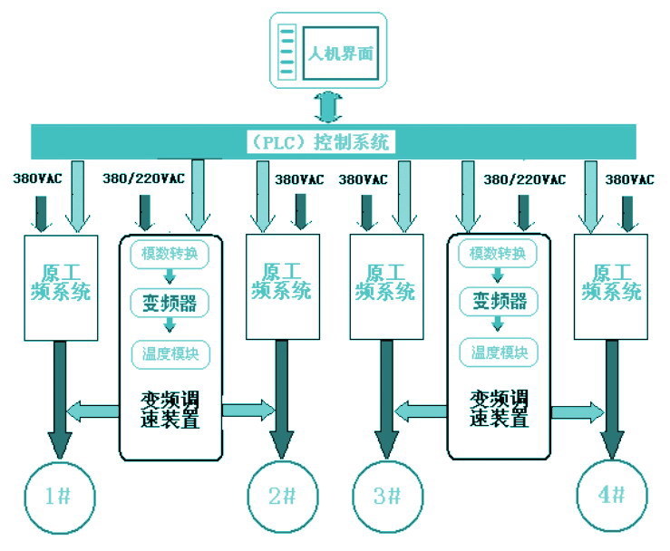 中央空調(diào)系統(tǒng)